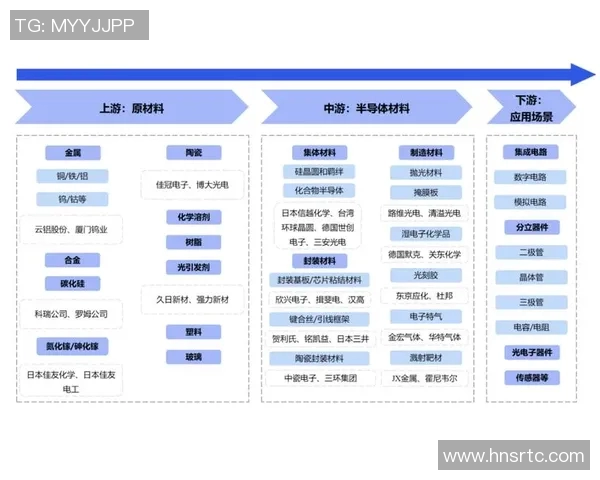 化工行业创新发展趋势与环保技术应用研究分析